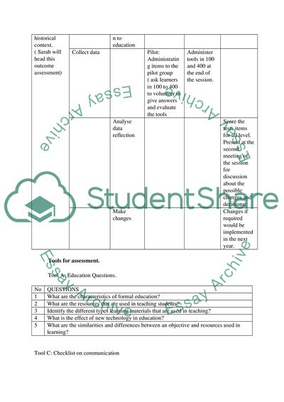 The Assessment Plan, Education Questions, Checklist on Communication