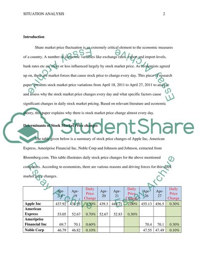 Explain the determinants of daily price changes of a stock market index of your choice