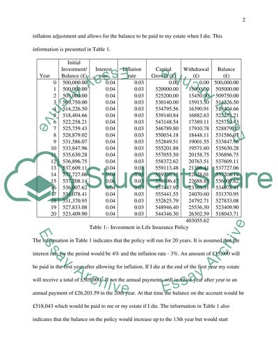 Valuation of Securities