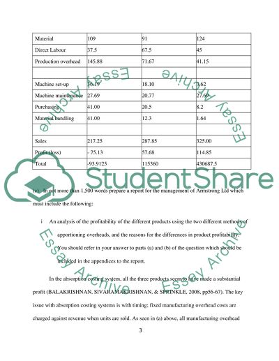 Management Accounting Issues
