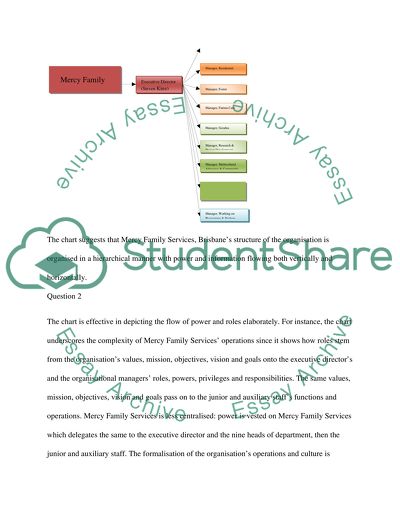 WEEK 6 Organisations and Structure