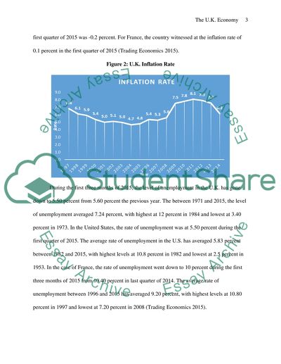 Evaluate the recent performance of the uk economy