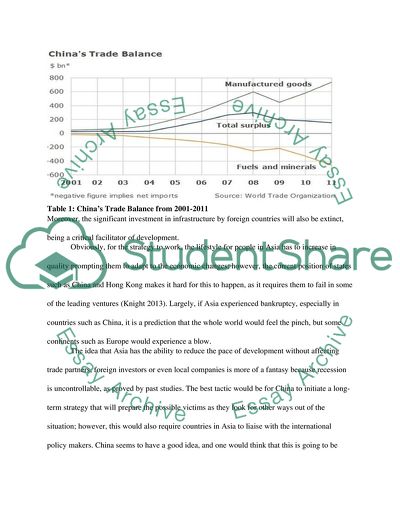 Asias Slowdown and British Consumers