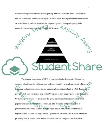 FIFA System of Governance