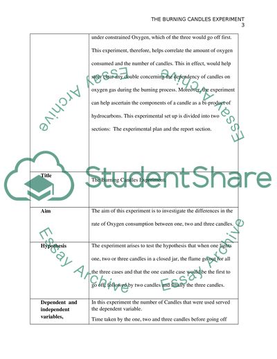 The Burning Candles Experiment