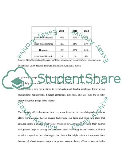 Importance of Corporate Diversity