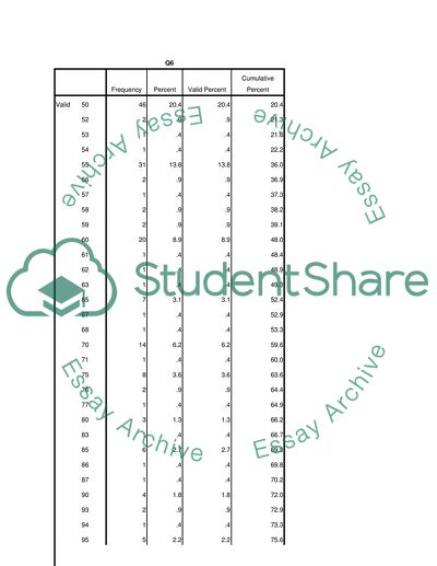 Multivariate Data Analysis (Short computational exercise)