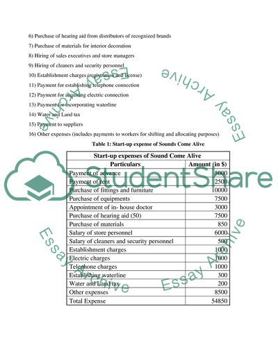 Financial Plan for a Retail Store Selling