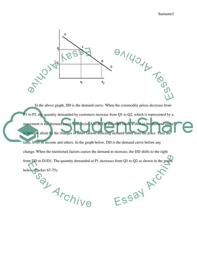 Shift and Movement in the Demand vs the Supply Curves