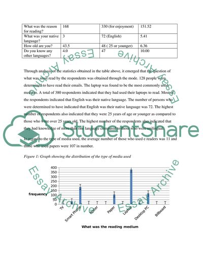 Usability Engineering Quantitative Analysis