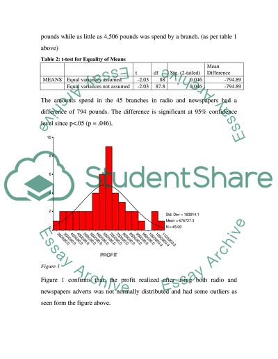 Radio and Newspaper Advertisements