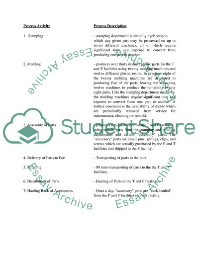 Operations Management Principles (effective communication)