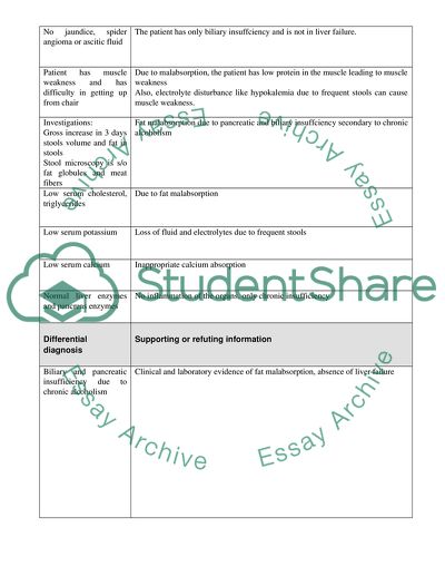 Clinical and Laboratory Evidence of Malabsorption