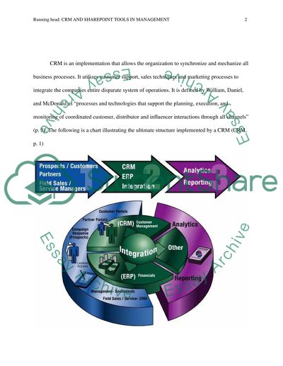 CRM & SharePoint Tools In Management