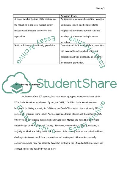 Trends at the Turn of the Century