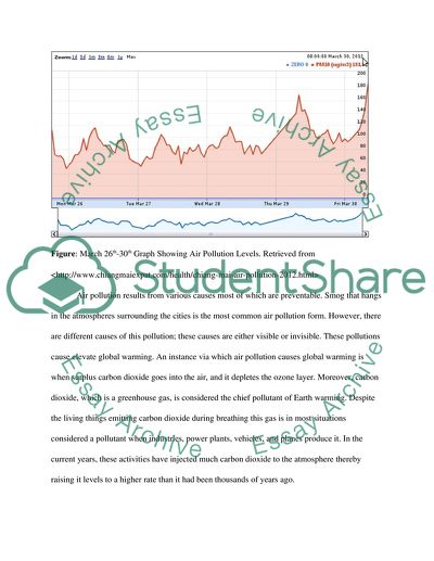 Analysis of Air Pollution Process