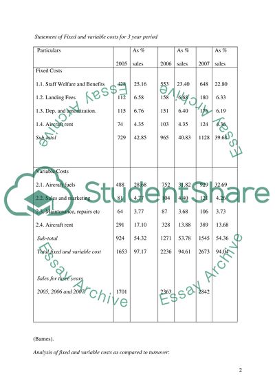 Operation Analysis of JetBlue