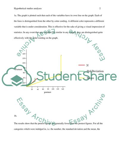 Hypothetical Studies Analyses
