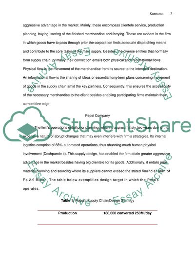 Supply Chain Management Activities