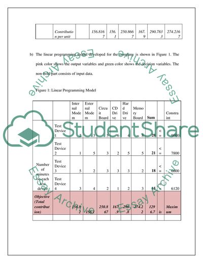 Analysis For Business Decison Making