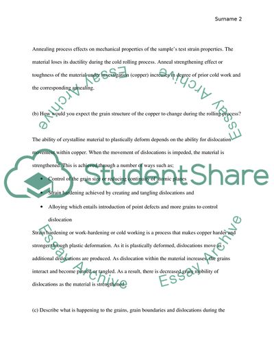 Test Samples Performance in the Annealing Process