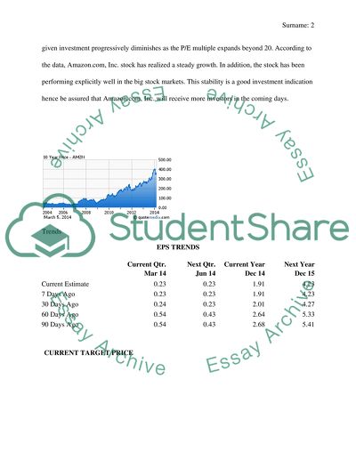 Analyze a Stock: amazon