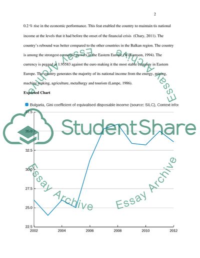 The Economic Performance of Bulgaria
