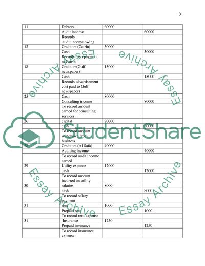 Use accounting templates