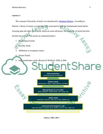 Management Accounting: Motivation Theories
