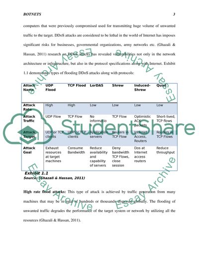 Use of BOTNET in Server Service Attacks