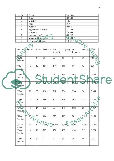 A Research on Jamaica Queens