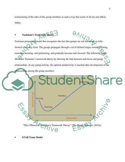 The Recruitment Exercise Activity