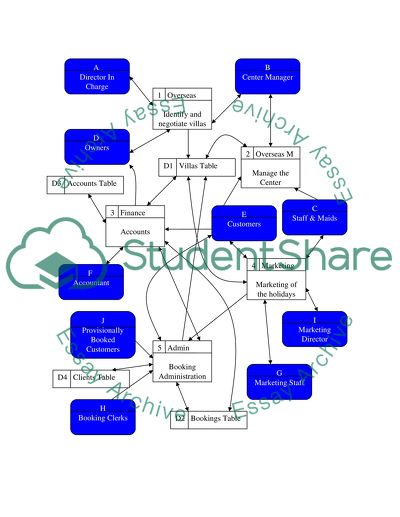 Information Systems Analysis and Design