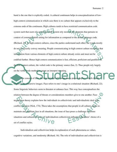 Intercultural Communication optional Paper