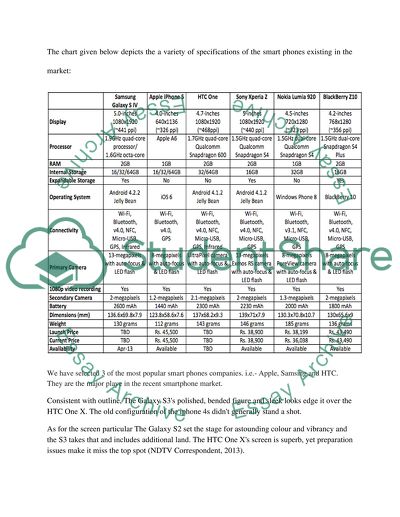 SWOT Analysis assignment