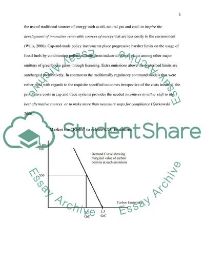 Advantages and Disadvantages of Using Emissions Permit System