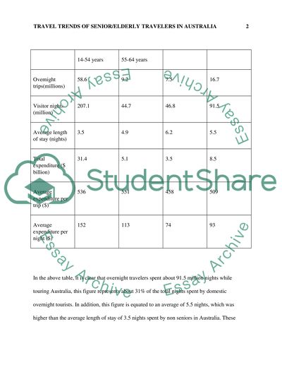 Travel Trends of Senior/Elderly Travellers in Australia