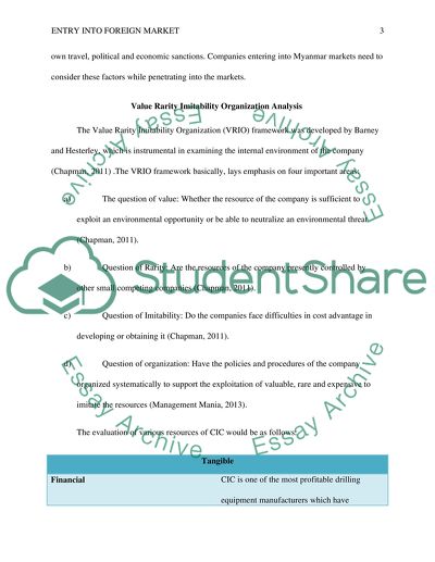 Entry into Foreign Market