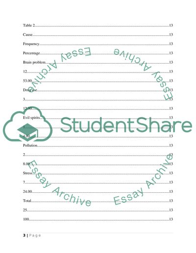 The Mental Disease Schizophrenia