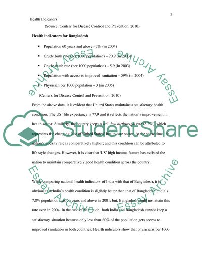 Health Care in Different Countries