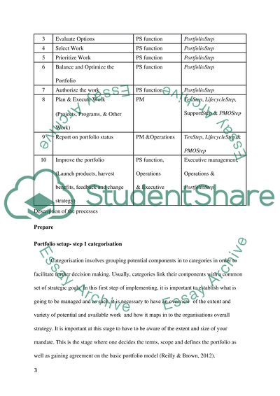 Portfolio management