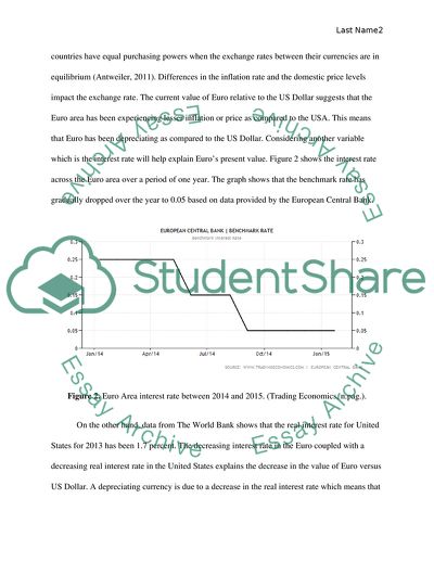 International Finance Currency Trading