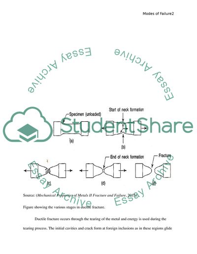 Engineering Materials: Modes of Failure