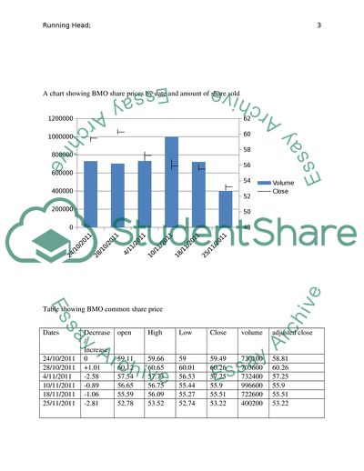 Canadian stock market