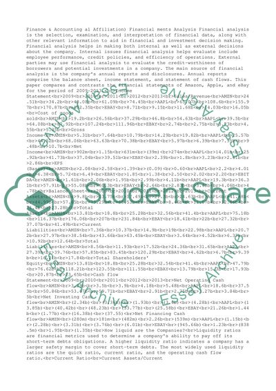 Financial Statements Analysis - Amazon, Apple, and eBay