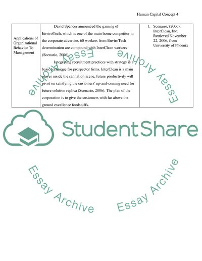 Human Capital Concept Worksheet