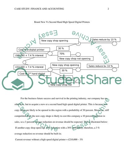 Brand New vs Second Hand High Speed Digital Printers