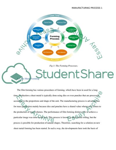 Incremental Sheet Forming