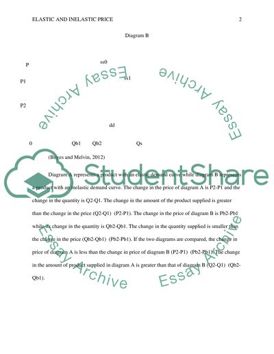 Elastic and inelastic price