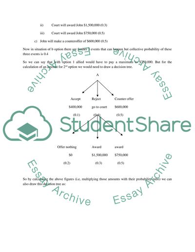 Damages to John Campbell